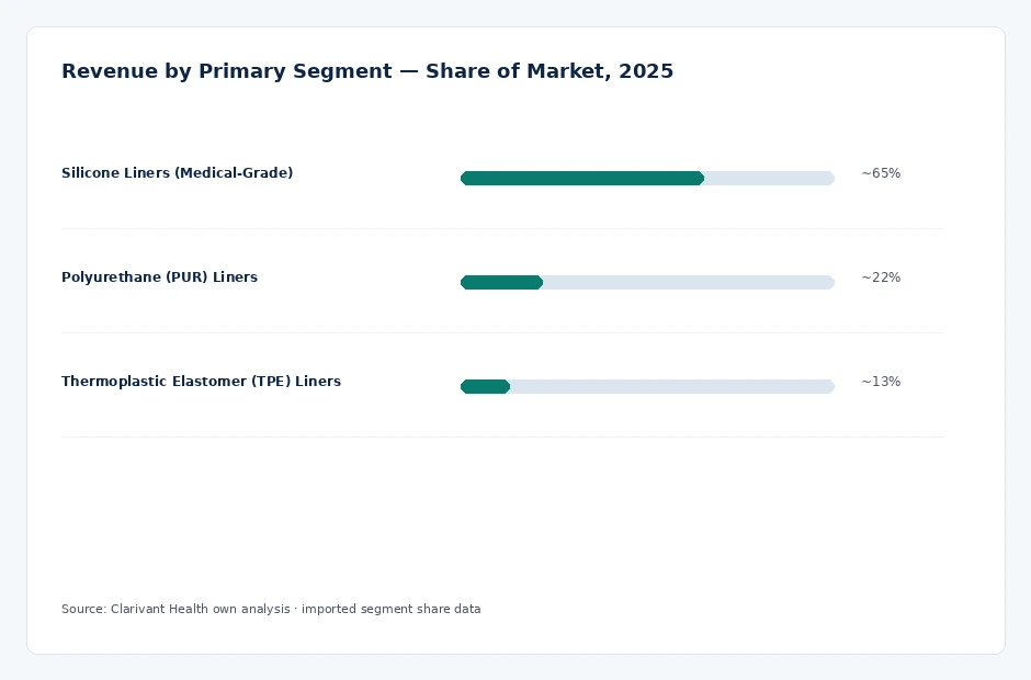 segment_share