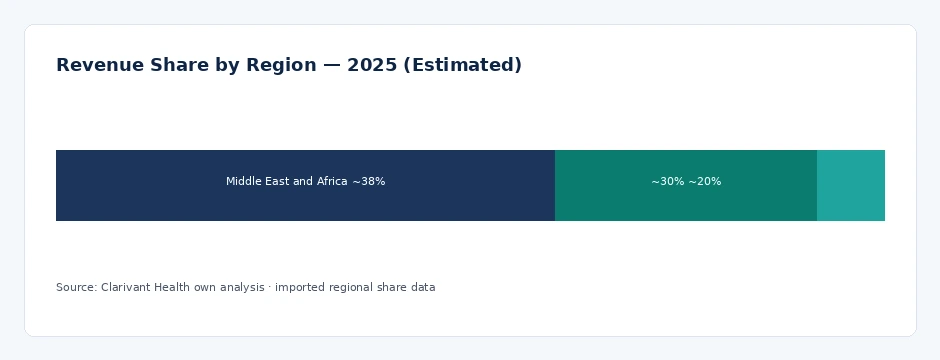 regional_share