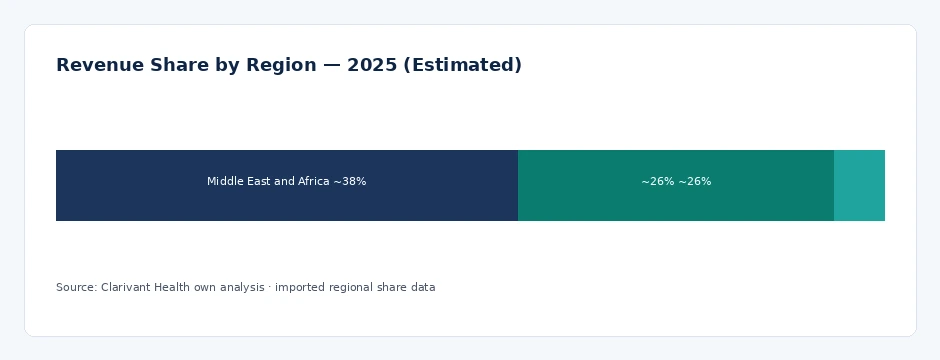 regional_share
