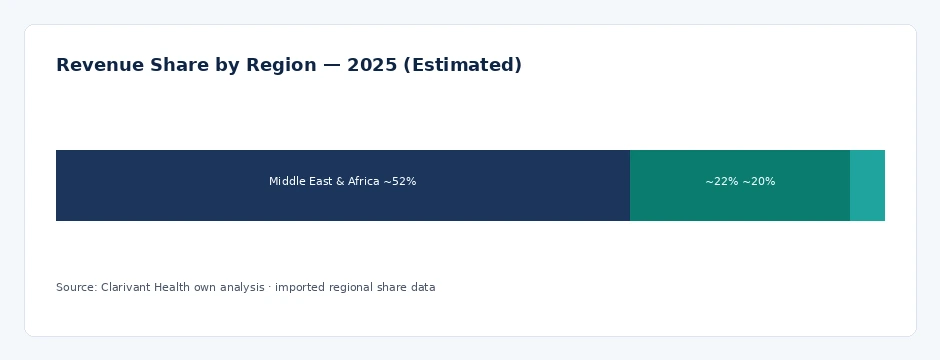 regional_share