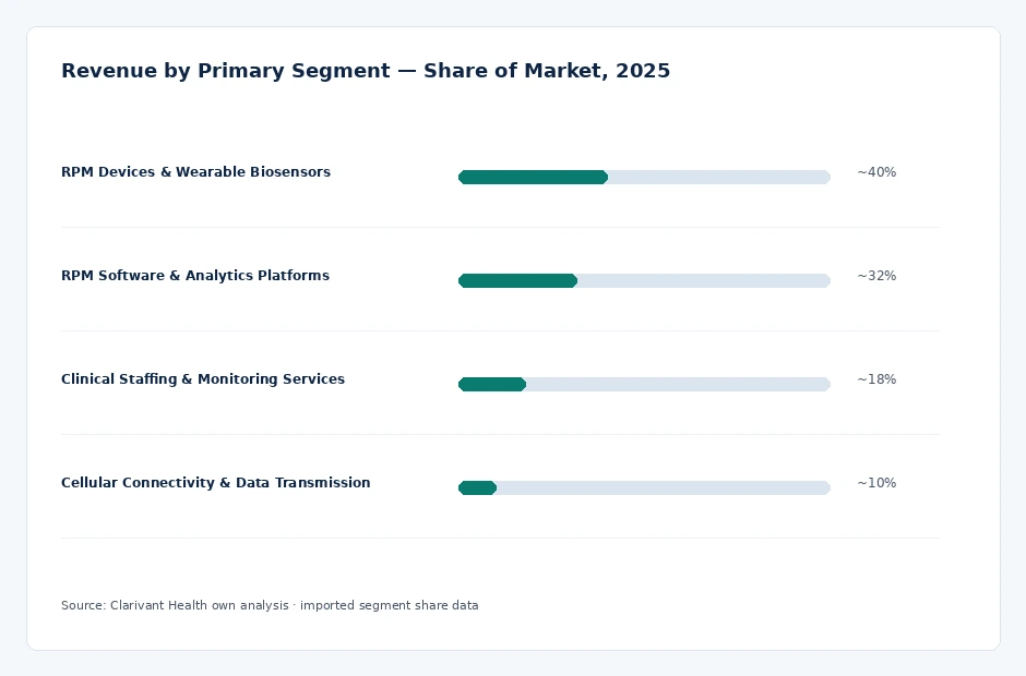 segment_share