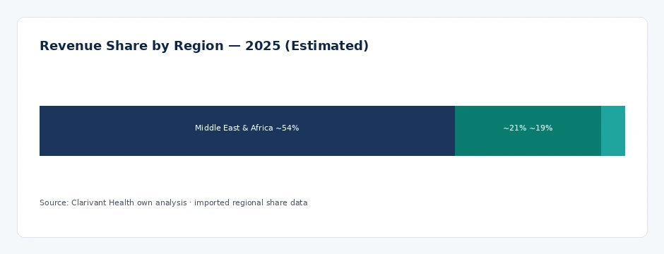 regional_share