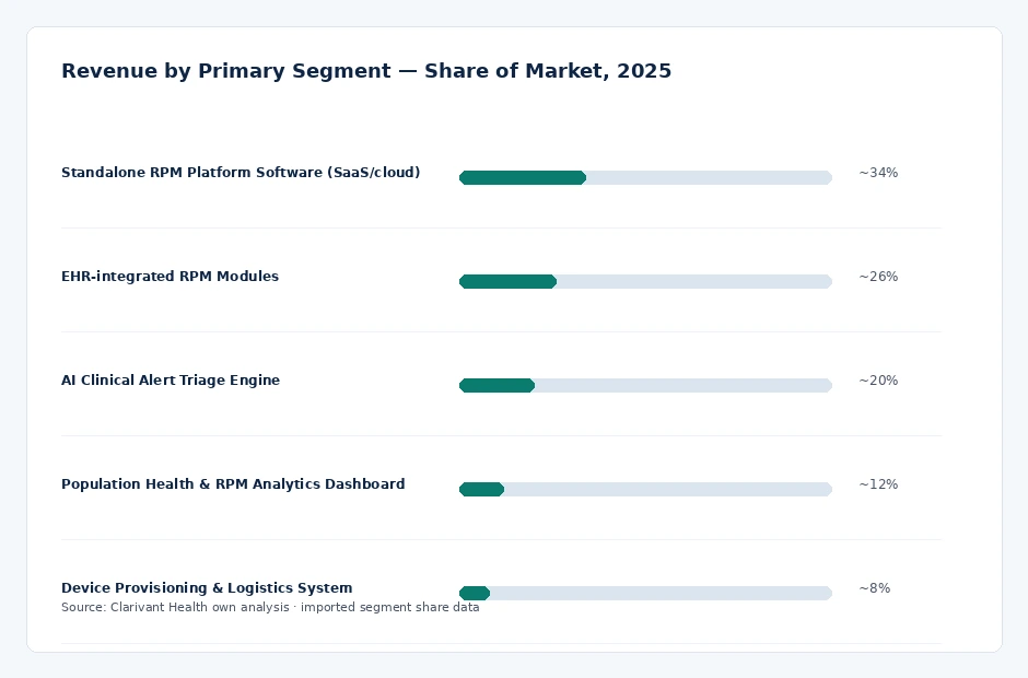 segment_share