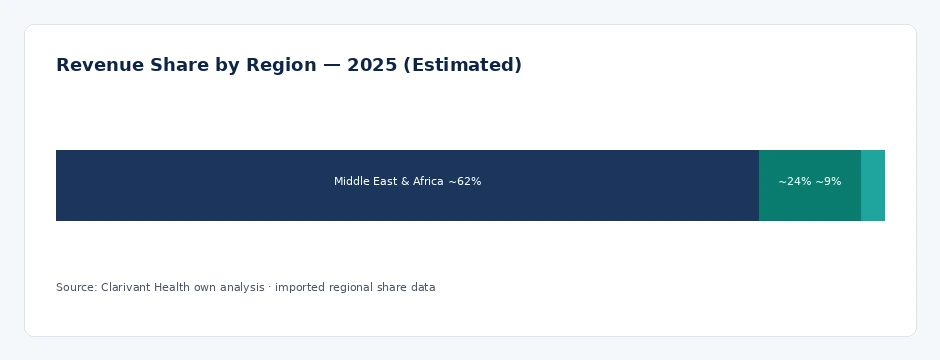 regional_share