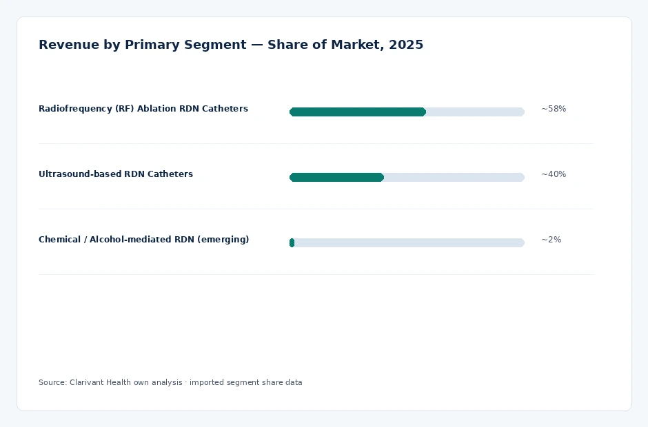 segment_share