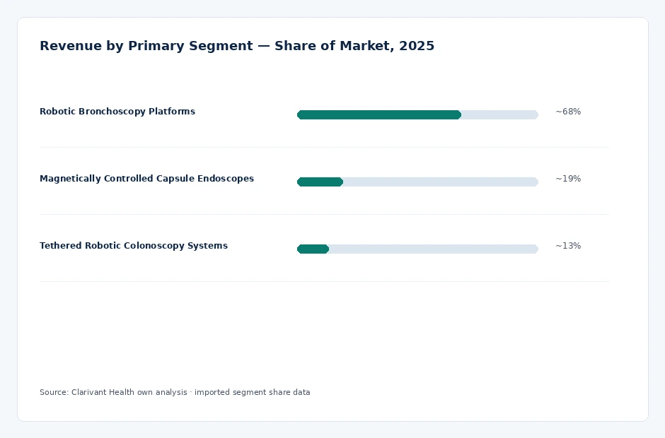 segment_share