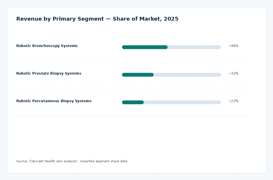 segment_share
