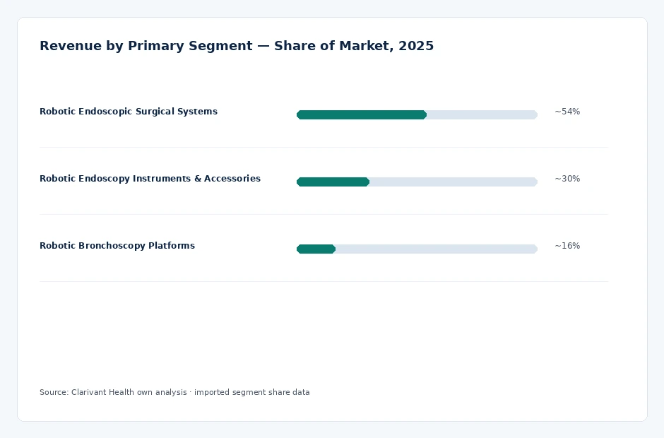 segment_share