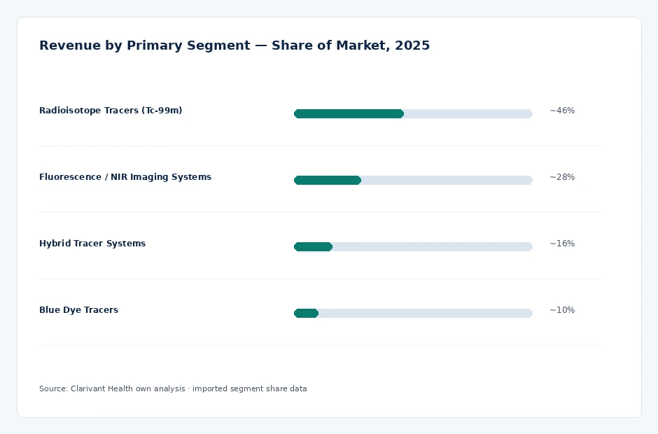 segment_share