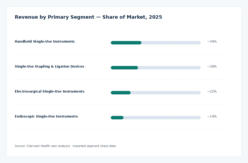 segment_share