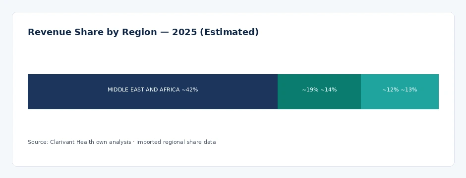 regional_share