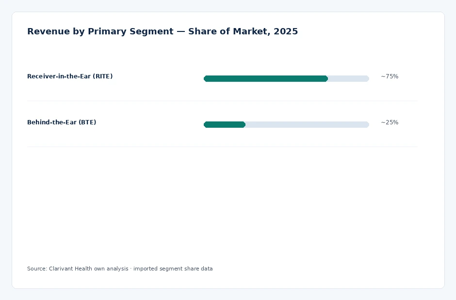 segment_share