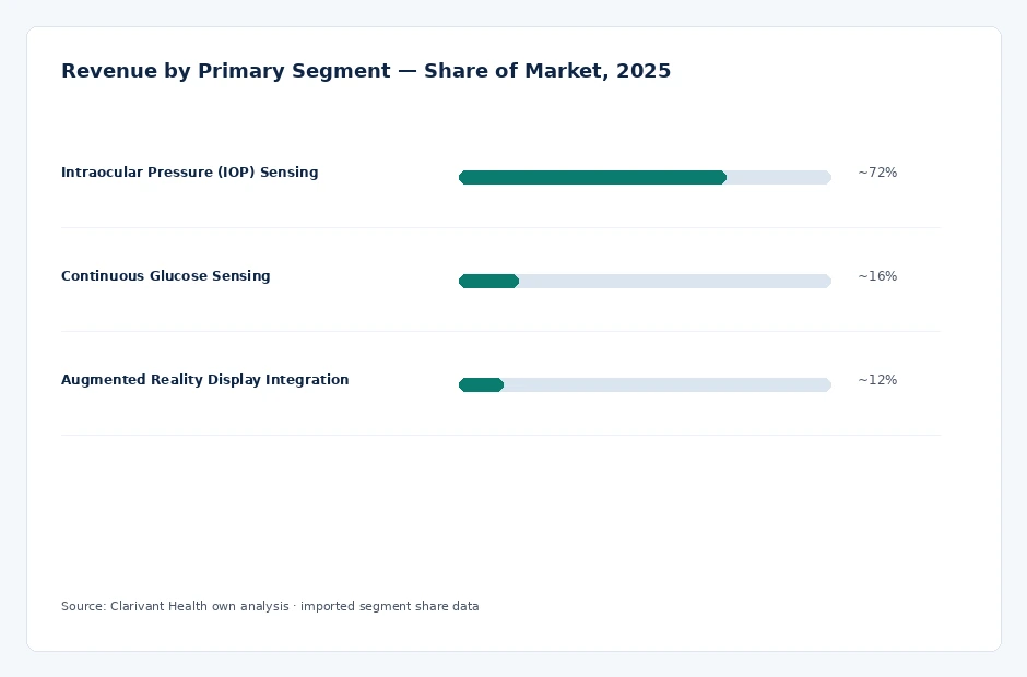 segment_share