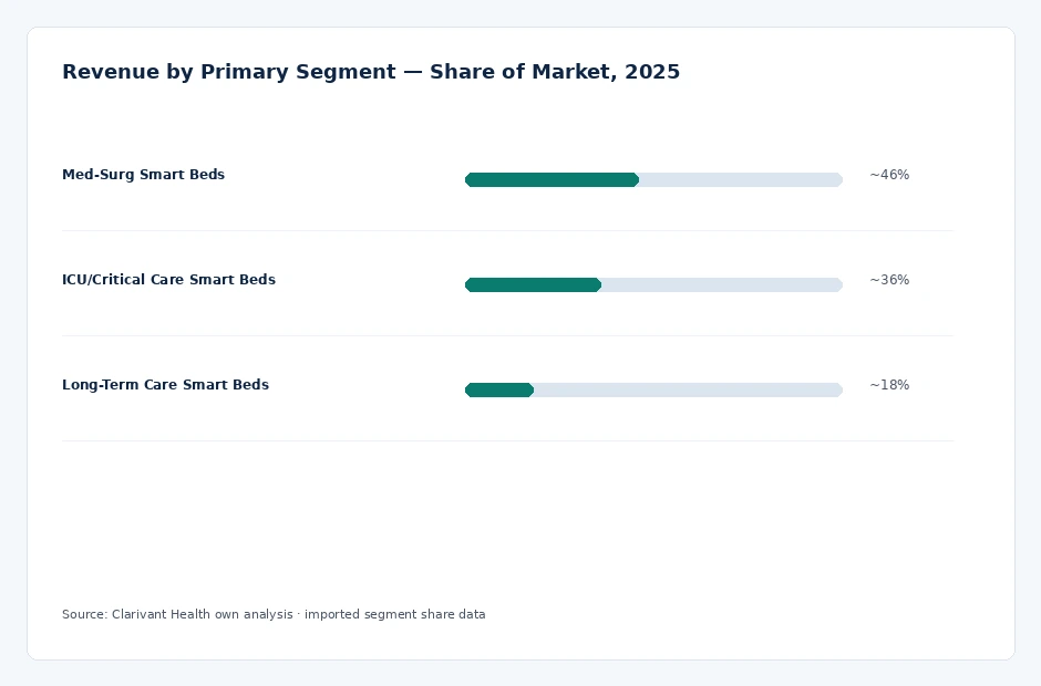 segment_share