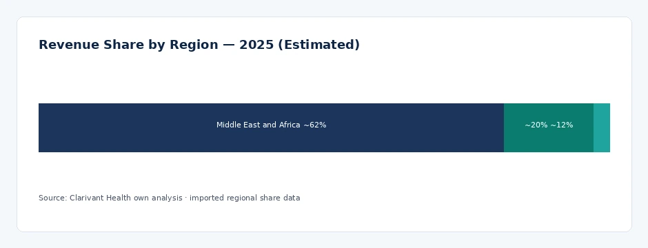 regional_share