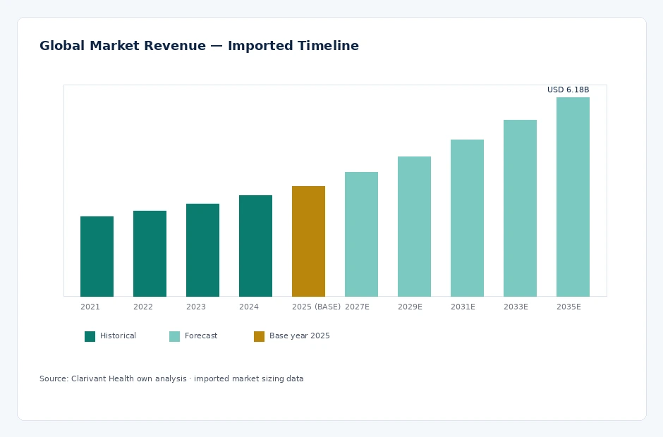 timeline