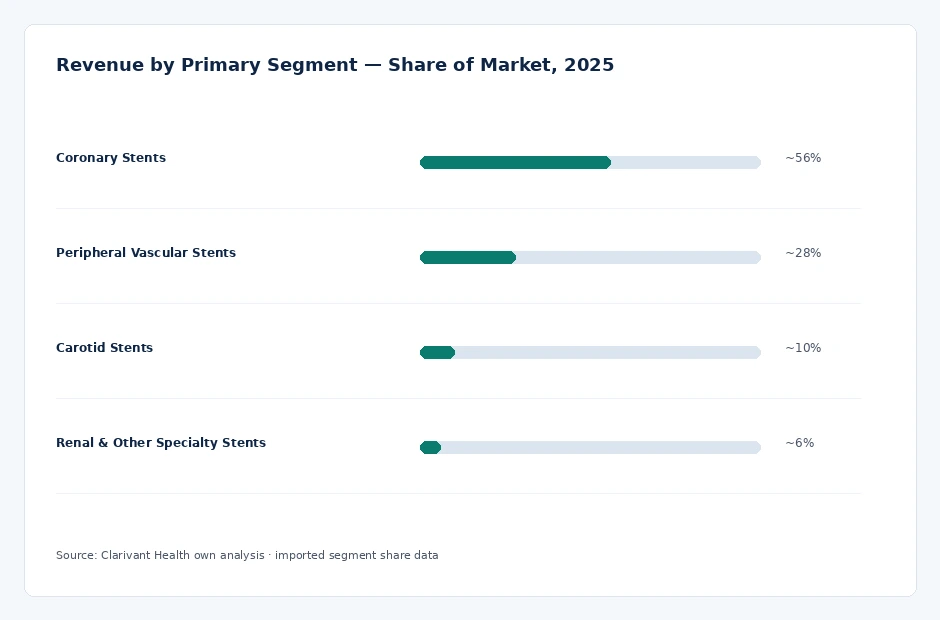 segment_share