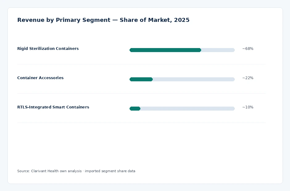 segment_share