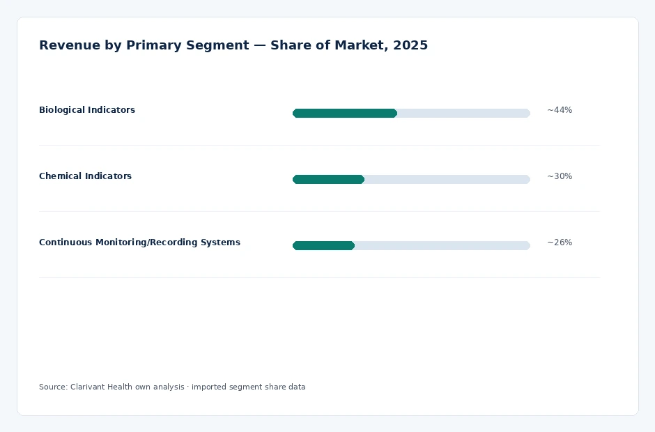 segment_share