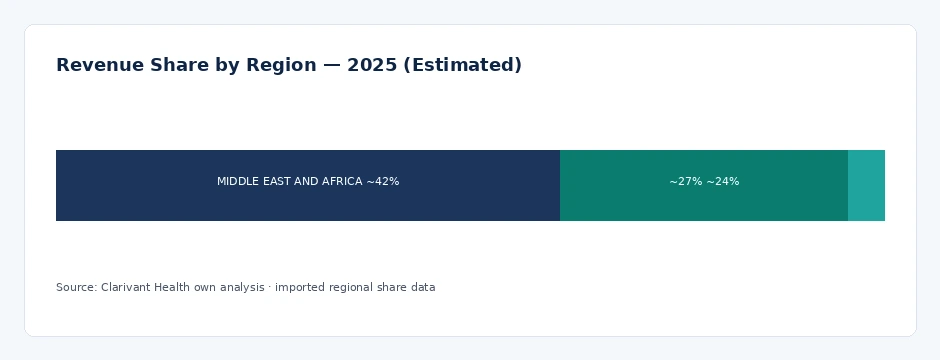 regional_share