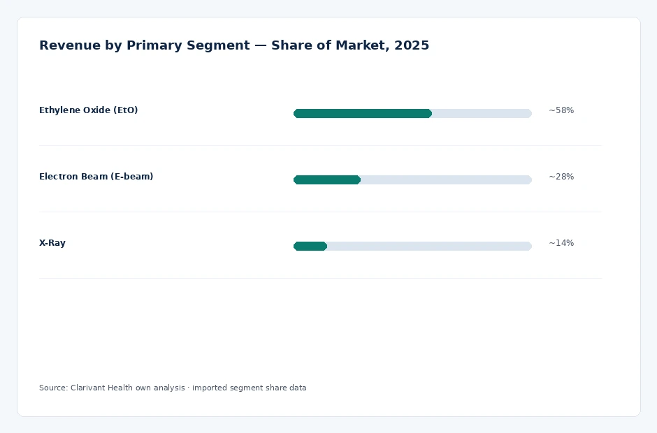 segment_share