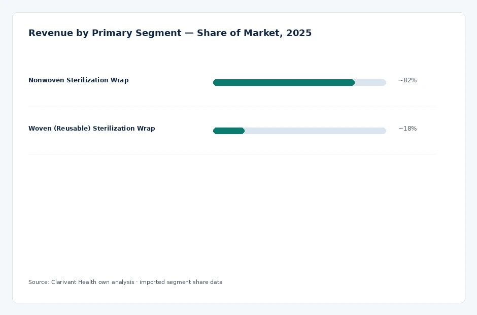 segment_share