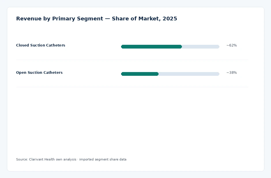 segment_share
