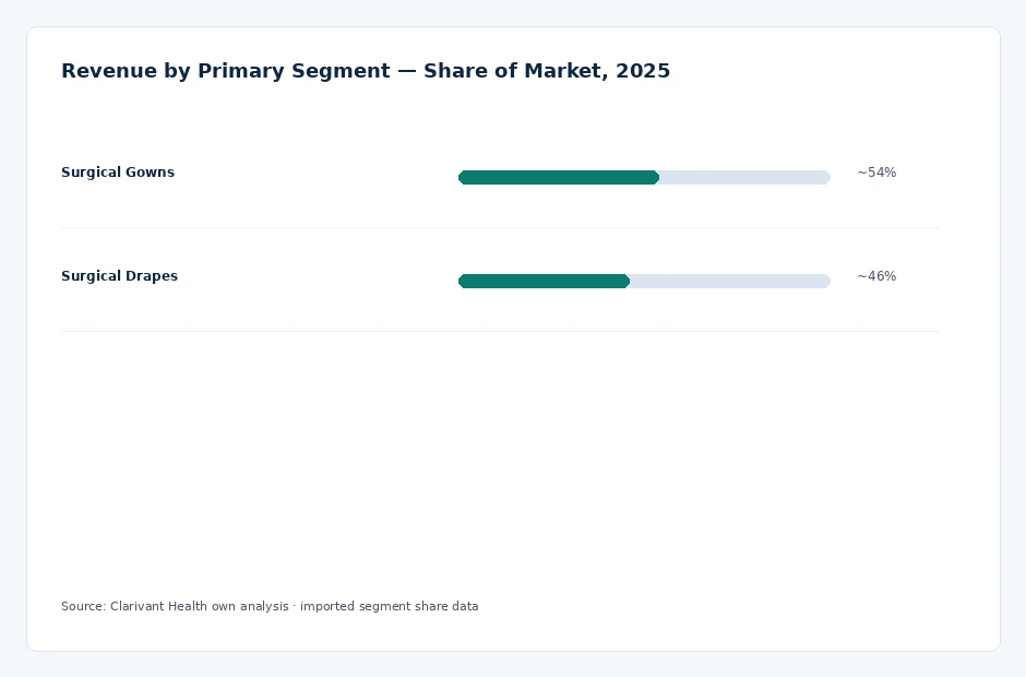 segment_share