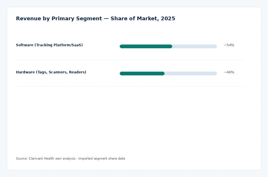 segment_share