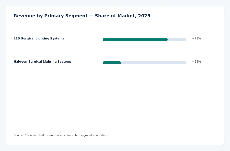 segment_share
