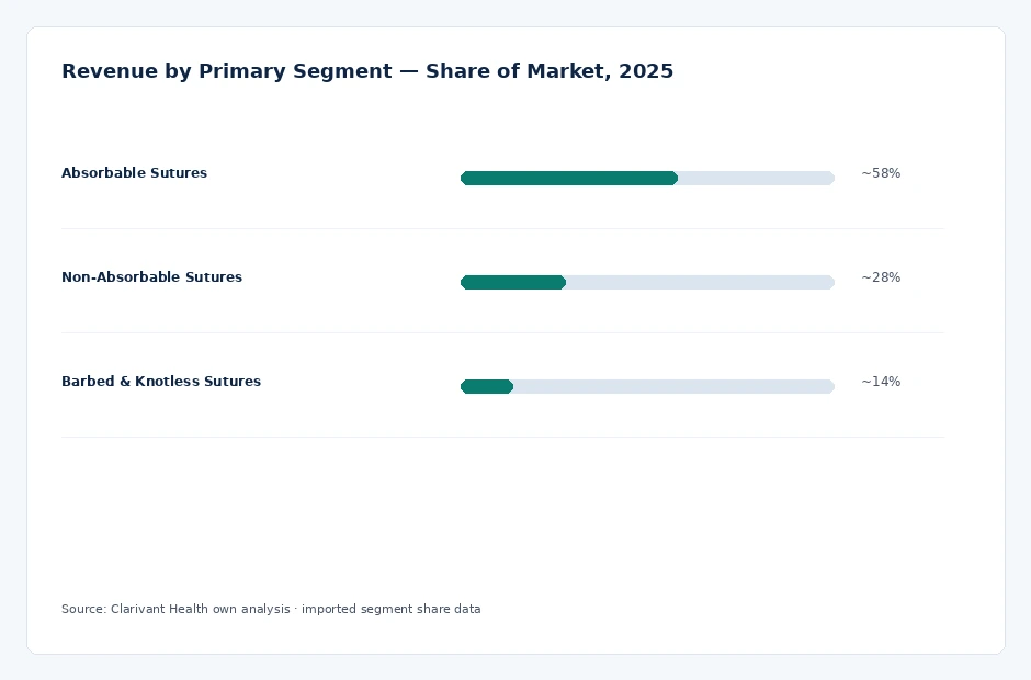 segment_share