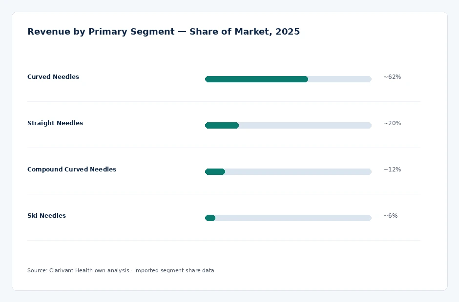 segment_share