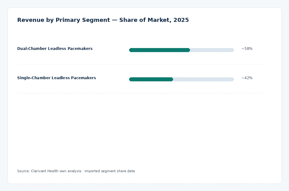 segment_share