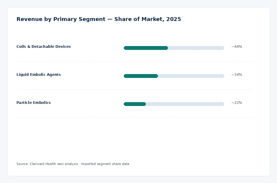 segment_share