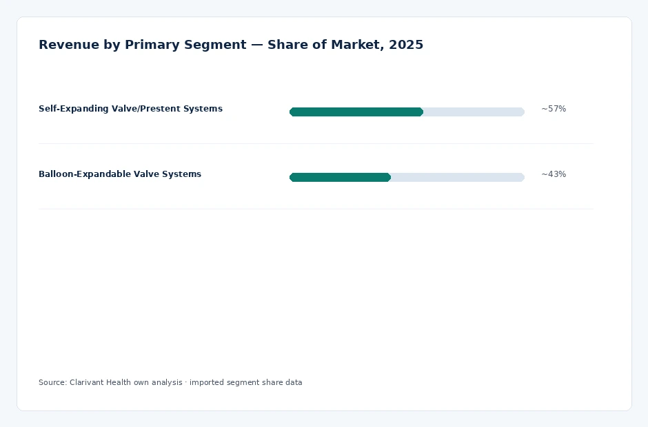 segment_share