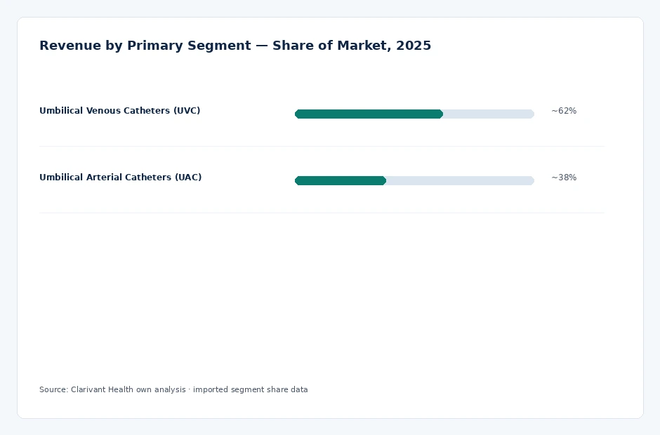 segment_share