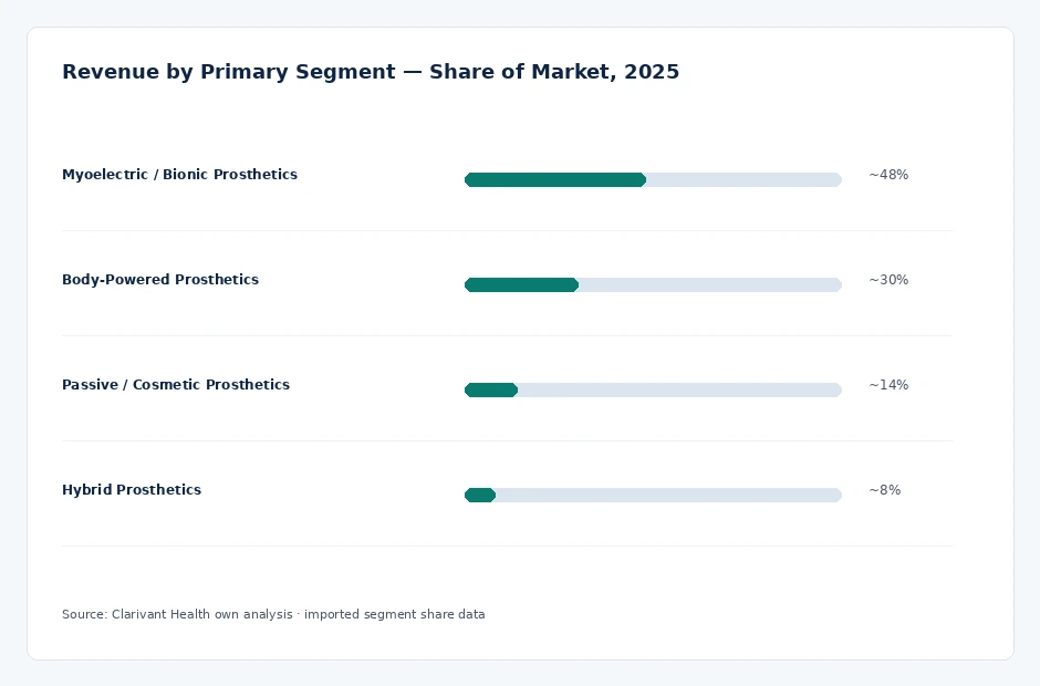 segment_share