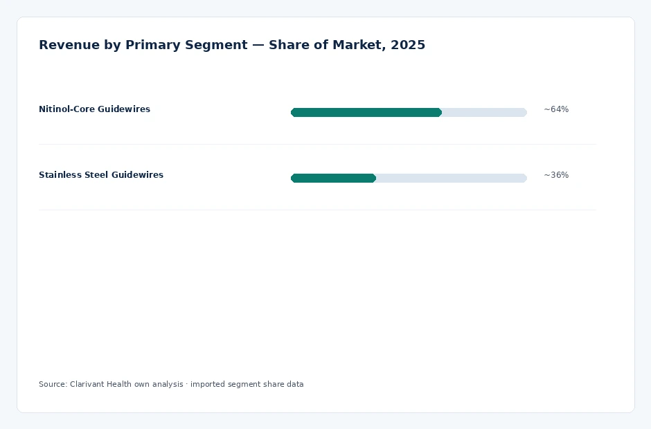 segment_share