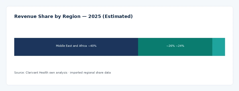 regional_share