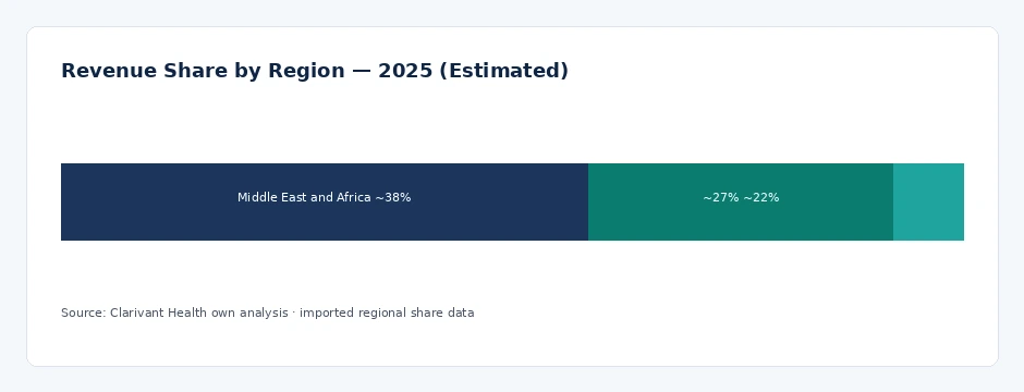 regional_share