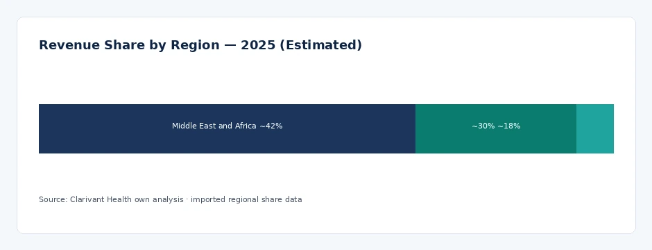 regional_share