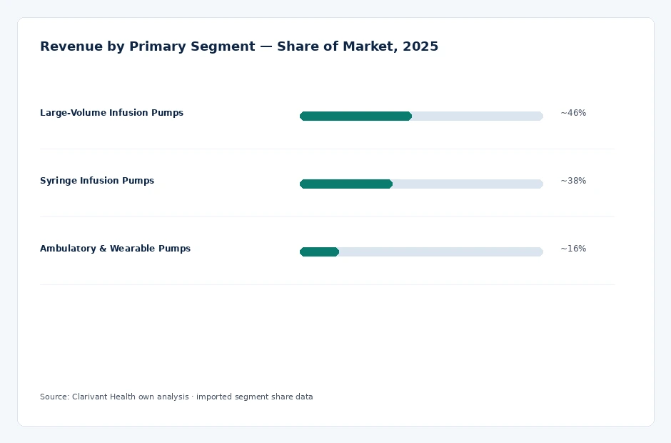 segment_share