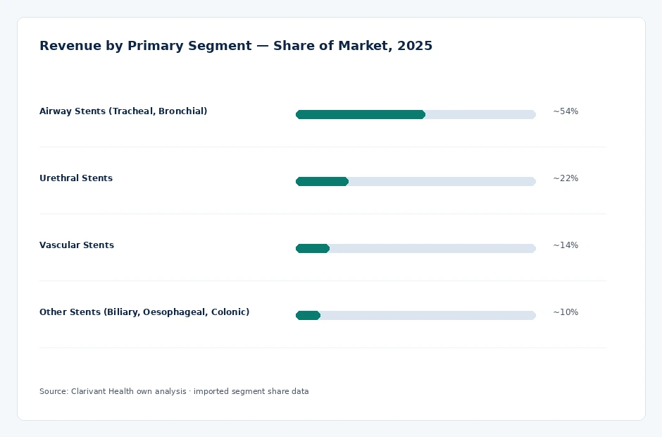 segment_share