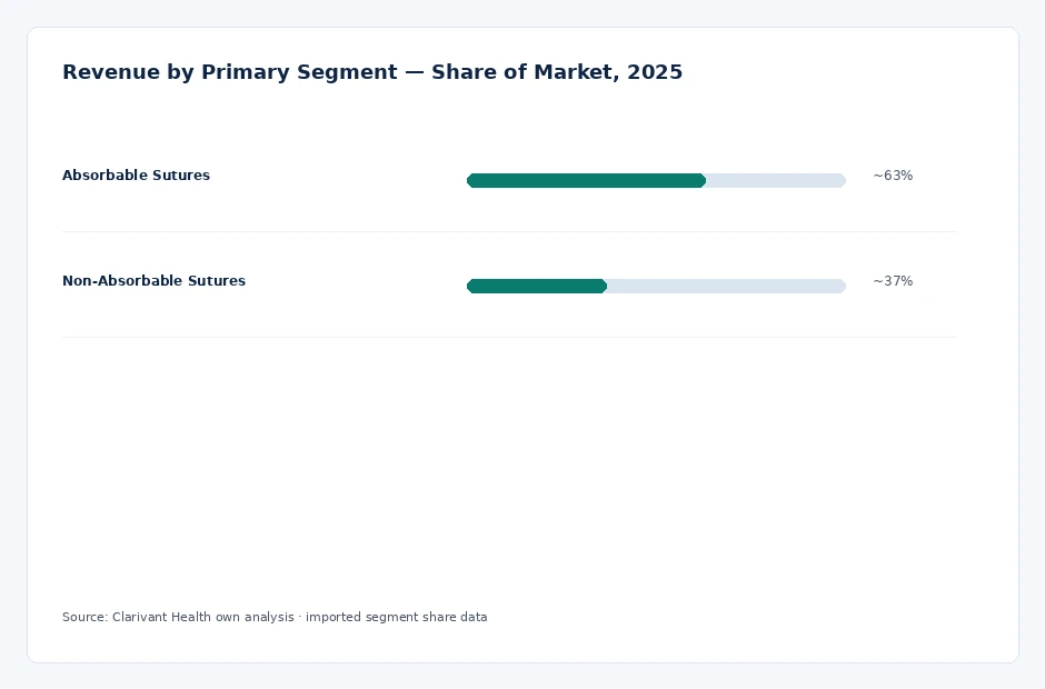 segment_share