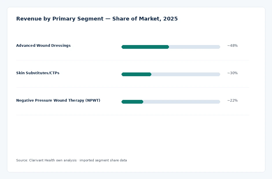 segment_share