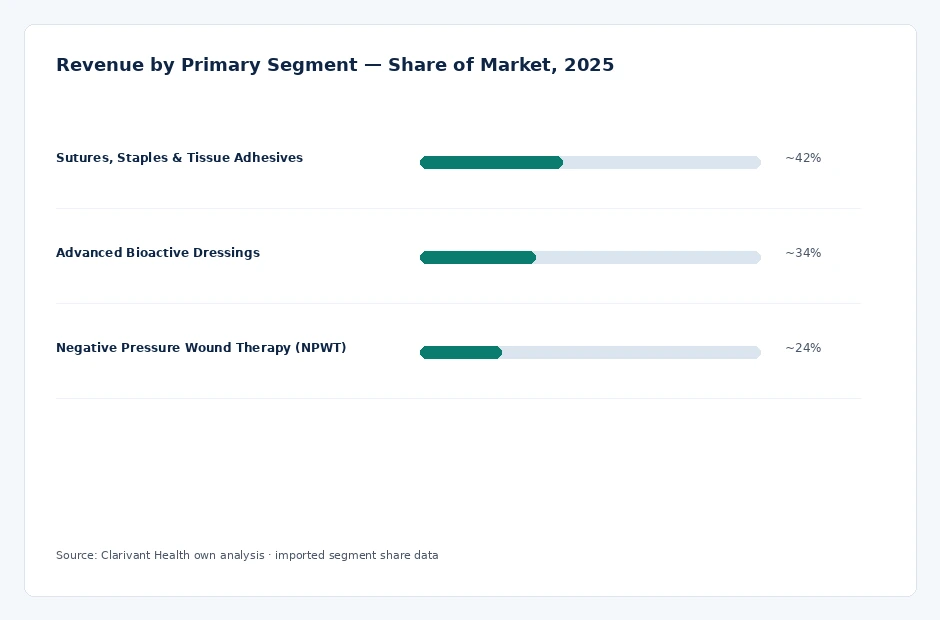 segment_share